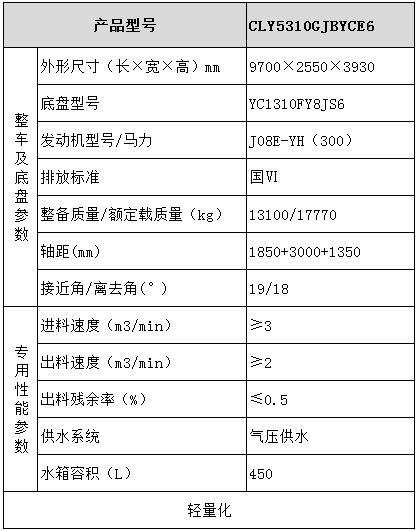 广汽日野 6×4混凝土搅拌运输车型号参数表图