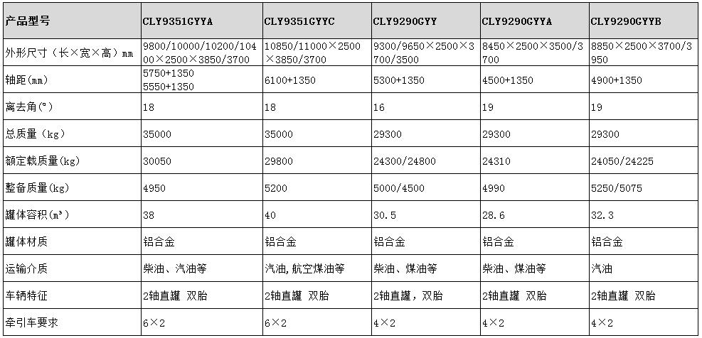 30.5方运油半挂车型号参数表图