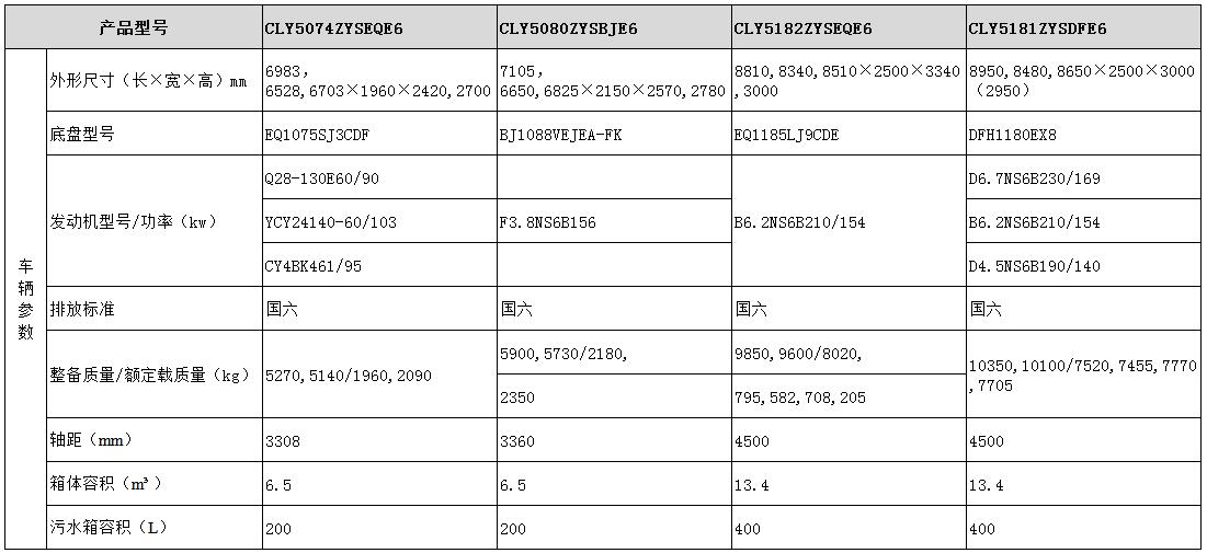 压缩式垃圾车（总质量18T以下车型）型号参数表图